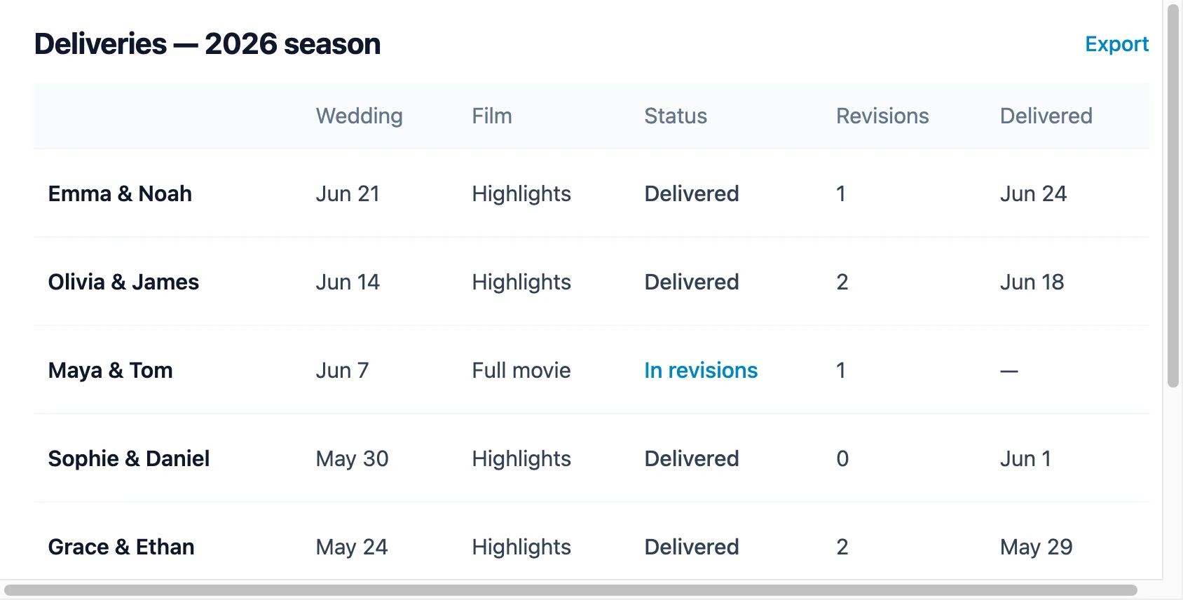 Wedit Deliveries screen